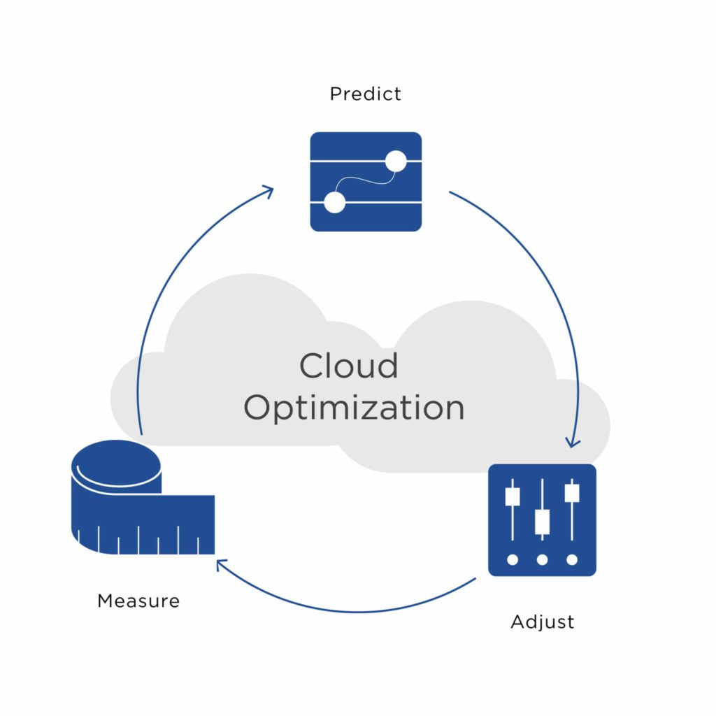 cloud optimization